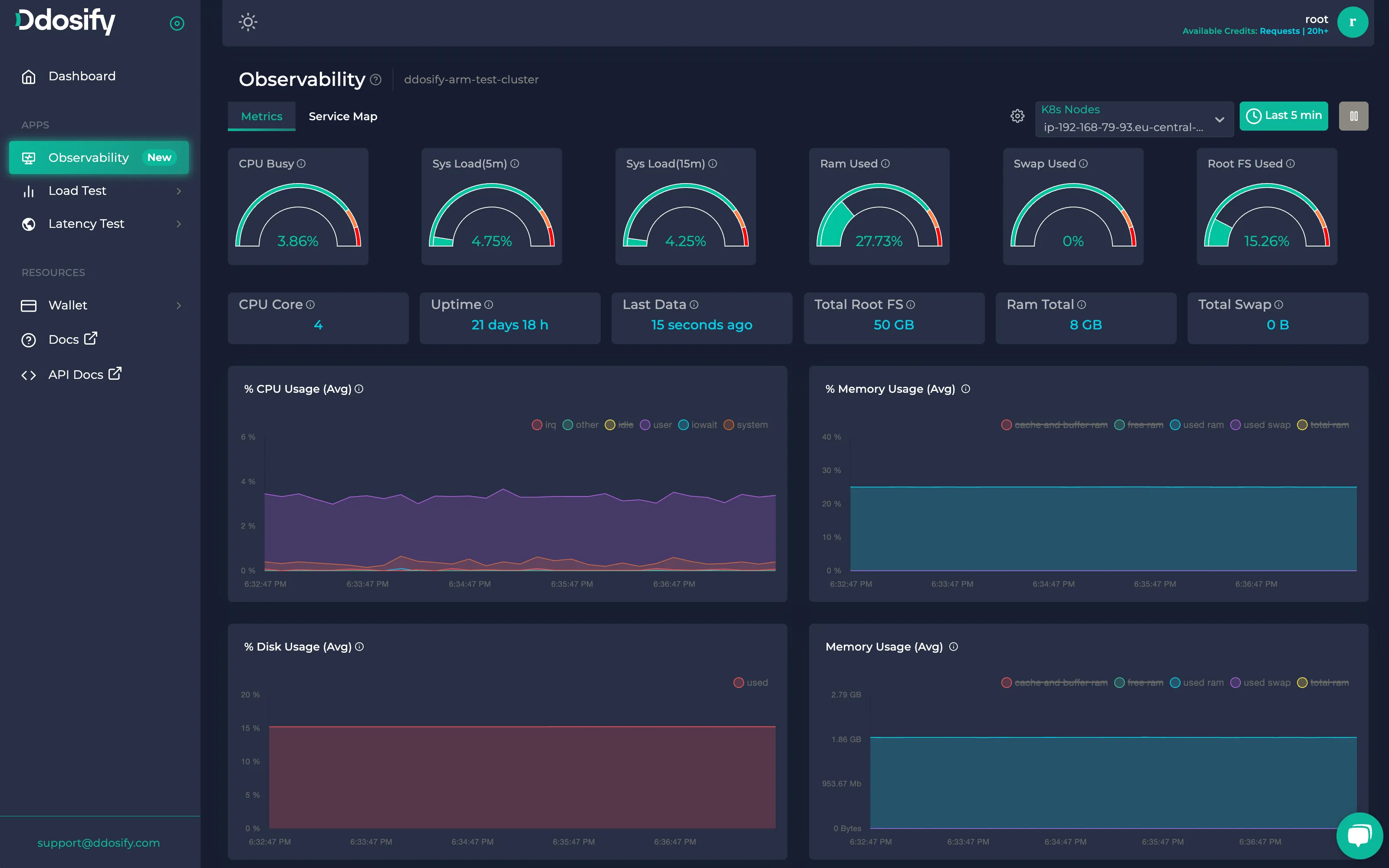 Metrics Dashboard